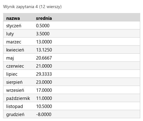 Podgląd strony po kroku 7