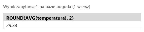 Podgląd strony po kroku 4