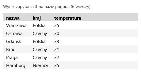 Podgląd strony po kroku 6