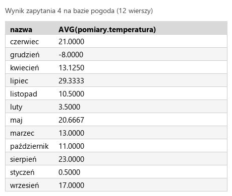 Podgląd strony po kroku 7
