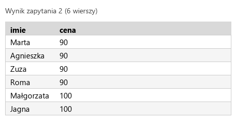 Podgląd strony po kroku 5