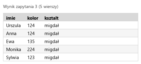 Podgląd strony po kroku 6