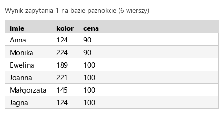 Podgląd strony po kroku 4