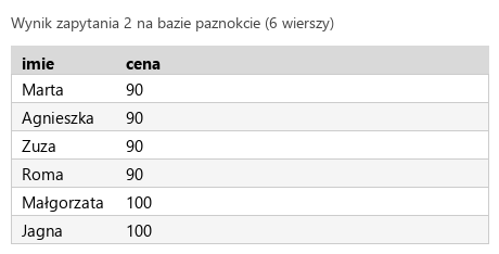 Podgląd strony po kroku 5