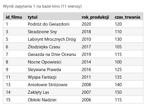 Podgląd strony po kroku 4
