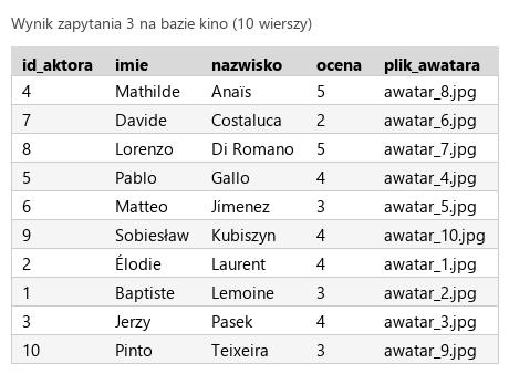 Podgląd strony po kroku 6