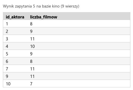 Podgląd strony po kroku 8