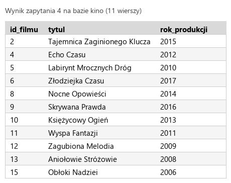 Podgląd strony po kroku 7