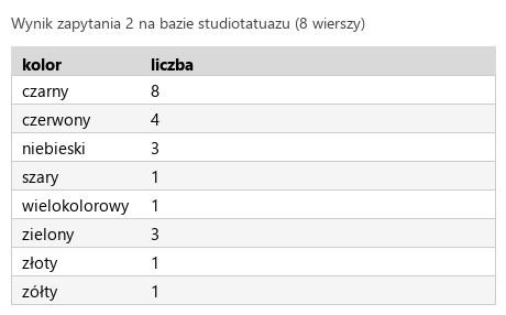 Podgląd strony po kroku 5