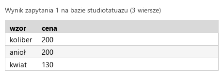 Podgląd strony po kroku 4