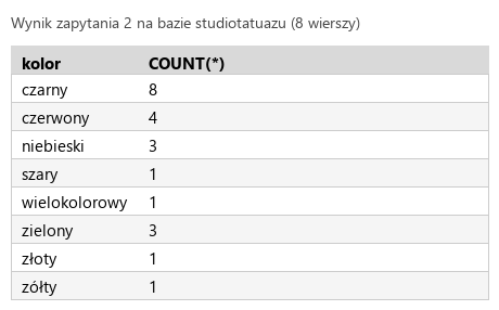 Podgląd strony po kroku 5