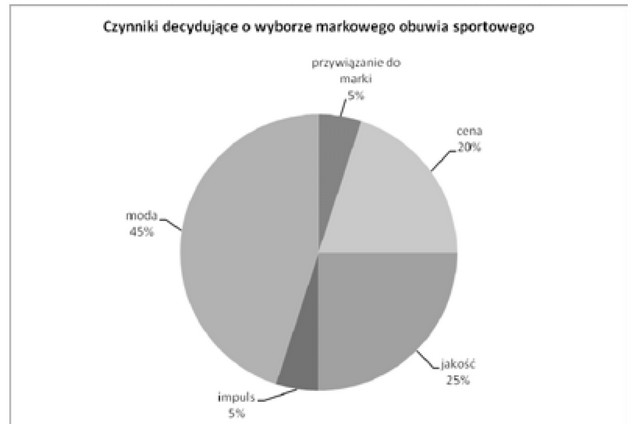 Ilustracja do pytania 1