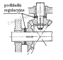 Ilustracja do pytania 23