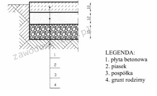 Ilustracja do pytania 15