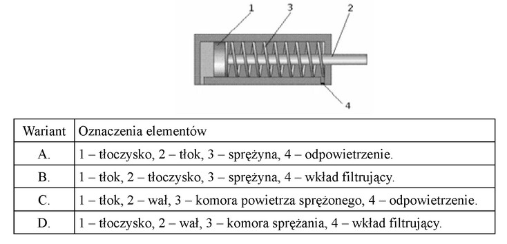 Ilustracja do pytania 4