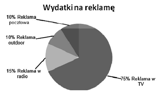 Ilustracja do pytania 3