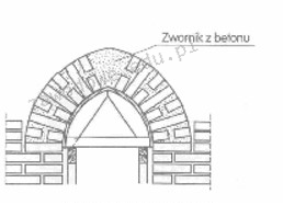 Ilustracja do pytania 36