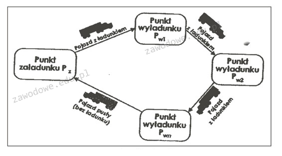 Ilustracja do pytania 3