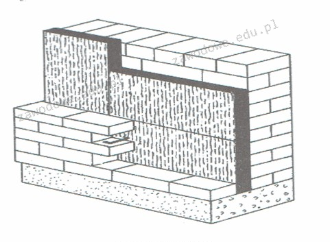 Ilustracja do pytania 10