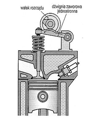 Ilustracja do pytania 22