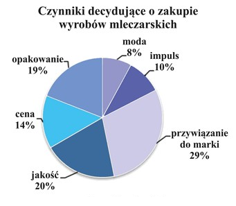 Ilustracja do pytania 29