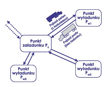 Ilustracja do pytania 29