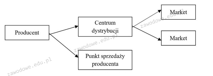 Ilustracja do pytania 23