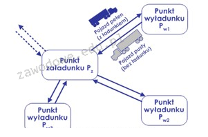 Ilustracja do pytania 3