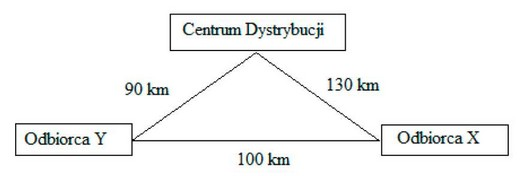 Ilustracja do pytania 27