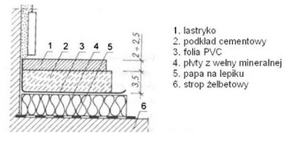 Ilustracja do pytania 26