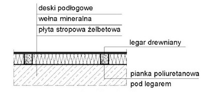 Ilustracja do pytania 31