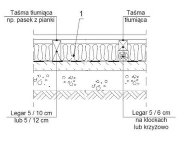 Ilustracja do pytania 35