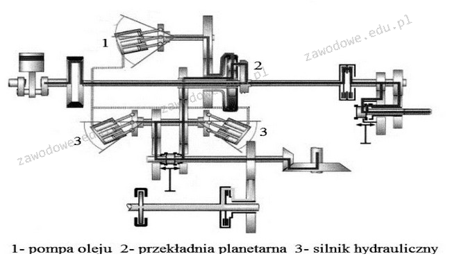 Ilustracja do pytania 5