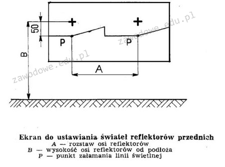 Ilustracja do pytania 1