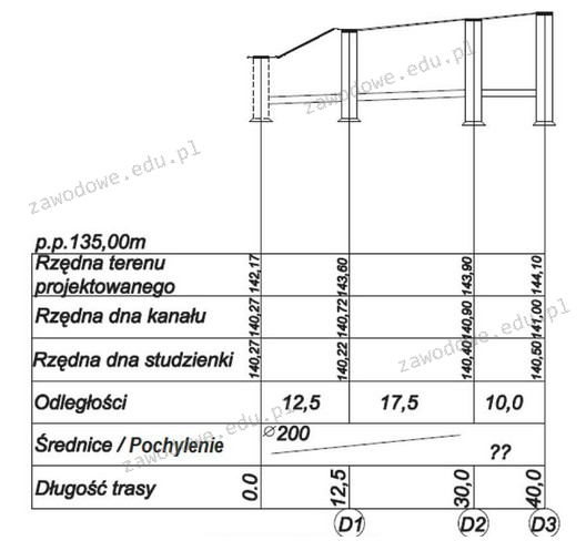 Ilustracja do pytania 19