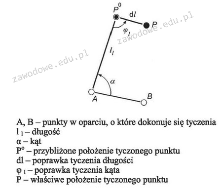 Ilustracja do pytania 5