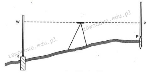 Ilustracja do pytania 8