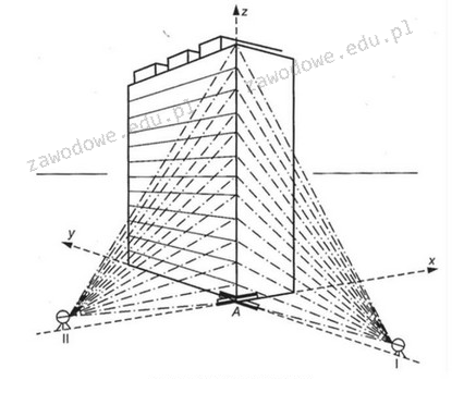 Ilustracja do pytania 19