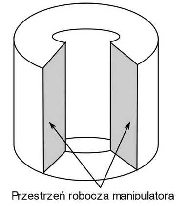 Ilustracja do pytania 3