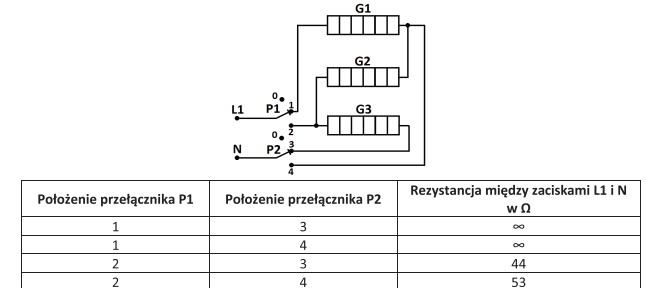 Ilustracja do pytania 20