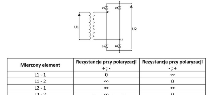 Ilustracja do pytania 21