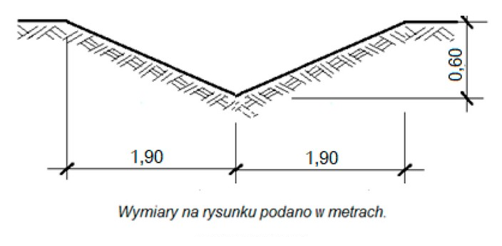 Ilustracja do pytania 10