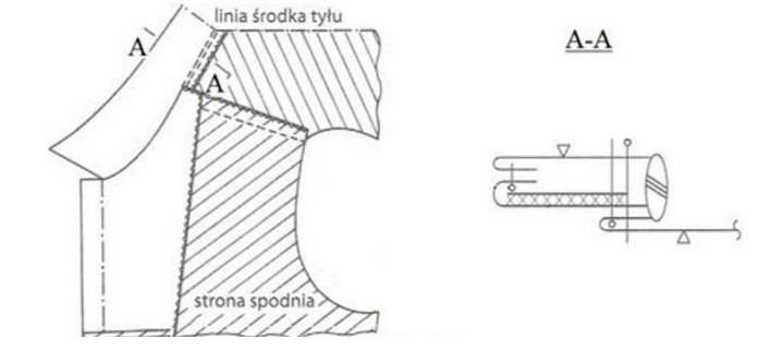 Ilustracja do pytania 16