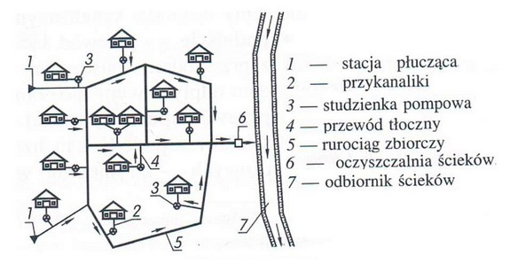 Ilustracja do pytania 38