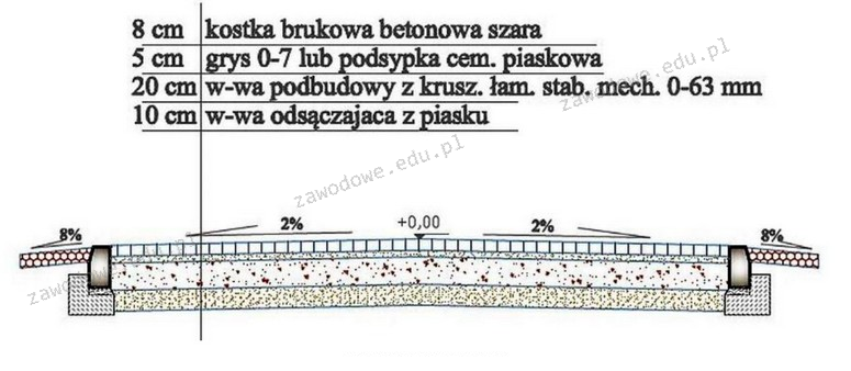 Ilustracja do pytania 2