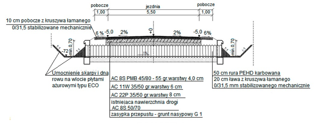 Ilustracja do pytania 3