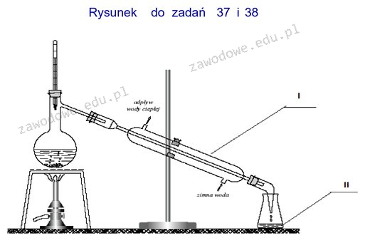 Ilustracja do pytania 35