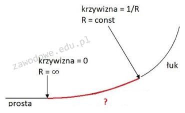 Ilustracja do pytania 13