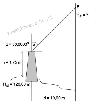 Ilustracja do pytania 31