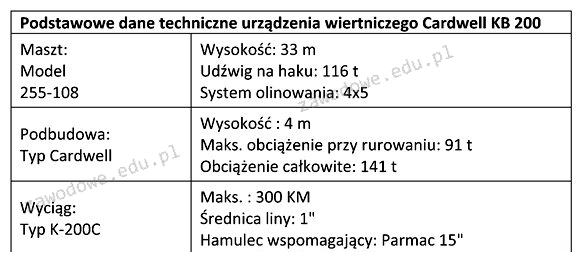 Ilustracja do pytania z kwalifikacji GIW.13